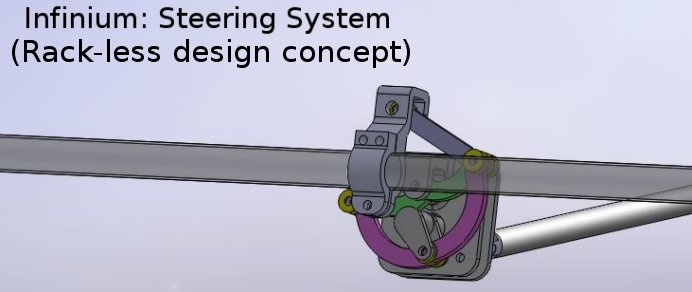 Peaucellier steering